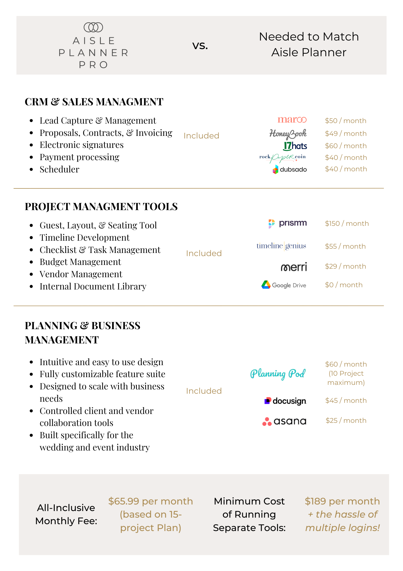 AP vs. Competitior
